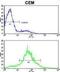 Cadherin 10 antibody, abx028337, Abbexa, Flow Cytometry image 