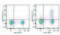 CD25 antibody, LS-C810942, Lifespan Biosciences, Flow Cytometry image 