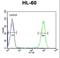 Macoilin 1 antibody, LS-C163957, Lifespan Biosciences, Flow Cytometry image 