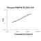 Retinol Binding Protein 4 antibody, EK0832, Boster Biological Technology, Enzyme Linked Immunosorbent Assay image 