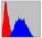 LIM Zinc Finger Domain Containing 1 antibody, GTX60472, GeneTex, Flow Cytometry image 