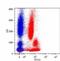 Integrin Subunit Alpha L antibody, NB110-81625, Novus Biologicals, Flow Cytometry image 