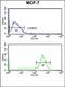 Glycoprotein Ib Platelet Subunit Alpha antibody, orb247044, Biorbyt, Flow Cytometry image 