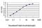 Ankyrin Repeat Family A Member 2 antibody, H00057763-M01, Novus Biologicals, Enzyme Linked Immunosorbent Assay image 