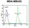 CD63 Molecule antibody, LS-B9475, Lifespan Biosciences, Flow Cytometry image 
