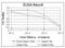 Alpha-1-antitrypsin antibody, NBP1-47444, Novus Biologicals, Enzyme Linked Immunosorbent Assay image 