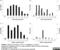 IL-4 antibody, MCA2372B, Bio-Rad (formerly AbD Serotec) , Enzyme Linked Immunosorbent Assay image 