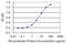 Solute Carrier Family 26 Member 2 antibody, LS-C197085, Lifespan Biosciences, Enzyme Linked Immunosorbent Assay image 