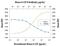 Colony Stimulating Factor 3 Receptor antibody, MAB6039, R&D Systems, Neutralising image 