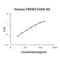 Triggering Receptor Expressed On Myeloid Cells 2 antibody, EK1678, Boster Biological Technology, Enzyme Linked Immunosorbent Assay image 