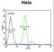 ELOVL Fatty Acid Elongase 5 antibody, LS-C167739, Lifespan Biosciences, Flow Cytometry image 