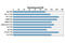 Threonine antibody, 6949S, Cell Signaling Technology, Enzyme Linked Immunosorbent Assay image 