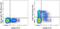 T Cell Immunoreceptor With Ig And ITIM Domains antibody, 61-9500-42, Invitrogen Antibodies, Flow Cytometry image 