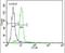 Ubiquitin Protein Ligase E3A antibody, PA5-12038, Invitrogen Antibodies, Flow Cytometry image 