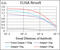 Phospholipase C Gamma 2 antibody, abx224114, Abbexa, Enzyme Linked Immunosorbent Assay image 