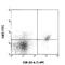 CD226 Molecule antibody, 128803, BioLegend, Flow Cytometry image 