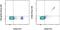 CD8b Molecule antibody, 48-0083-80, Invitrogen Antibodies, Flow Cytometry image 