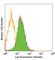 PD-L1 antibody, 329702, BioLegend, Flow Cytometry image 