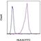 HLA class I histocompatibility antigen, A-1 alpha chain antibody, 11-5754-41, Invitrogen Antibodies, Flow Cytometry image 