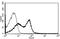 CD58 Molecule antibody, AM31246RP-N, Origene, Flow Cytometry image 