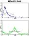 Keratin 4 antibody, abx032960, Abbexa, Flow Cytometry image 