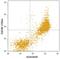 Carcinoembryonic Antigen Related Cell Adhesion Molecule 1 antibody, MAB6480, R&D Systems, Flow Cytometry image 