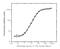 Rituximab antibody, AM05879PU-N, Origene, Enzyme Linked Immunosorbent Assay image 