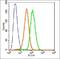 TNF Receptor Superfamily Member 1A antibody, orb221934, Biorbyt, Flow Cytometry image 