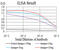 Ras-related protein Rab-3A antibody, abx224206, Abbexa, Enzyme Linked Immunosorbent Assay image 