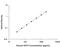 Sclerostin antibody, DSST00, R&D Systems, Enzyme Linked Immunosorbent Assay image 