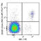 Natural Cytotoxicity Triggering Receptor 1 antibody, 137631, BioLegend, Flow Cytometry image 