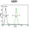 Interaction Protein For Cytohesin Exchange Factors 1 antibody, abx025902, Abbexa, Flow Cytometry image 