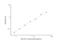 Carbonic Anhydrase 1 antibody, NBP2-70052, Novus Biologicals, Enzyme Linked Immunosorbent Assay image 