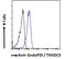 Thioredoxin domain-containing protein 5 antibody, LS-B9189, Lifespan Biosciences, Flow Cytometry image 