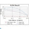 Msh Homeobox 1 antibody, LS-C812710, Lifespan Biosciences, Enzyme Linked Immunosorbent Assay image 