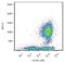 CD45 antibody, MA1-19782, Invitrogen Antibodies, Flow Cytometry image 