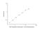 Tryptophan Hydroxylase 1 antibody, NBP2-68167, Novus Biologicals, Enzyme Linked Immunosorbent Assay image 