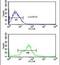 Proliferation-associated protein 2G4 antibody, PA5-12467, Invitrogen Antibodies, Flow Cytometry image 