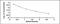 Amyloid beta peptide 1-42 antibody, MBS2020187, MyBioSource, Enzyme Linked Immunosorbent Assay image 