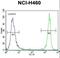 Growth Differentiation Factor 15 antibody, LS-B8774, Lifespan Biosciences, Flow Cytometry image 