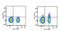CD25 antibody, LS-C811200, Lifespan Biosciences, Flow Cytometry image 