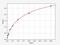 Transglutaminase 3 antibody, EH3869, FineTest, Enzyme Linked Immunosorbent Assay image 