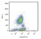 P-selectin glycoprotein ligand 1 antibody, LS-B4514, Lifespan Biosciences, Flow Cytometry image 