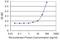 Ras Homolog Family Member C antibody, H00000389-M06, Novus Biologicals, Enzyme Linked Immunosorbent Assay image 