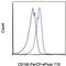 Activated Leukocyte Cell Adhesion Molecule antibody, 46-1668-42, Invitrogen Antibodies, Flow Cytometry image 