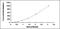 Interleukin 18 antibody, MBS2021116, MyBioSource, Enzyme Linked Immunosorbent Assay image 