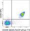 CD40 Molecule antibody, 17-0402-80, Invitrogen Antibodies, Flow Cytometry image 