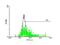 MAS Related GPR Family Member X2 antibody, H00117194-B02P, Novus Biologicals, Flow Cytometry image 