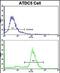 Aldehyde Dehydrogenase 5 Family Member A1 antibody, PA5-71909, Invitrogen Antibodies, Flow Cytometry image 