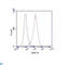 Structural Maintenance Of Chromosomes 1A antibody, LS-C813122, Lifespan Biosciences, Flow Cytometry image 